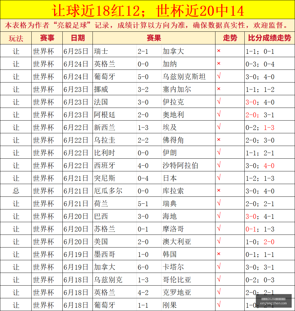 推荐,巴西杯前瞻,巴拉纳竞技,国际足联2026世界杯投注平台,世界杯投注,足球博彩,体育博彩,在线投注,世界杯2026,足彩,体育赛事投注,世界杯赛程,赔率分析