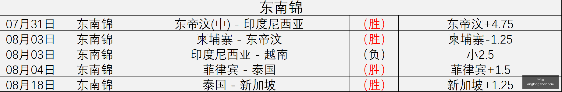 推荐,篮球攻略周,赛事前瞻,YY体育,YY体育官网,YY体育app,YY体育平台