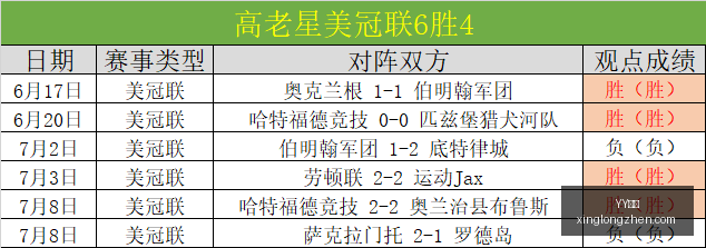 腾讯电竞新,项目首秀,行业前景可,YY体育,YY体育官网,YY体育app,YY体育平台