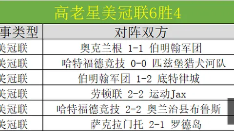 腾讯电竞新项目首秀，行业前景可期